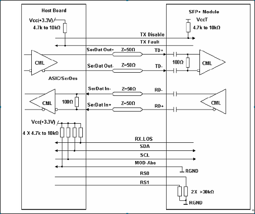 10Gbps SFP+ Optical Transceiver 1310nm